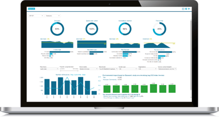 Basware Spend Analytics dashboard