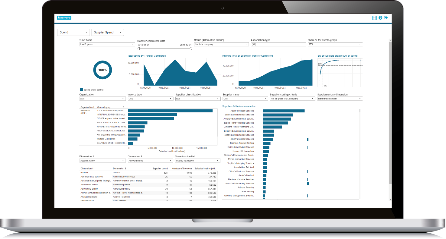 basware spend  management dashboard