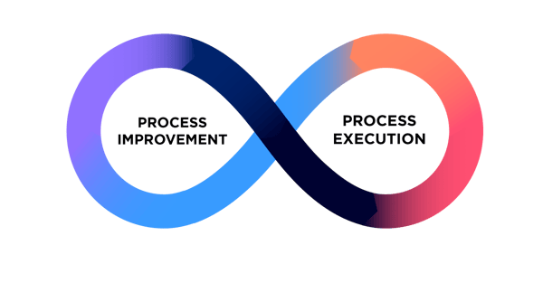 purchase to pay process optimization with lean six sigma