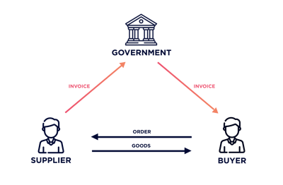 VAT clearance model