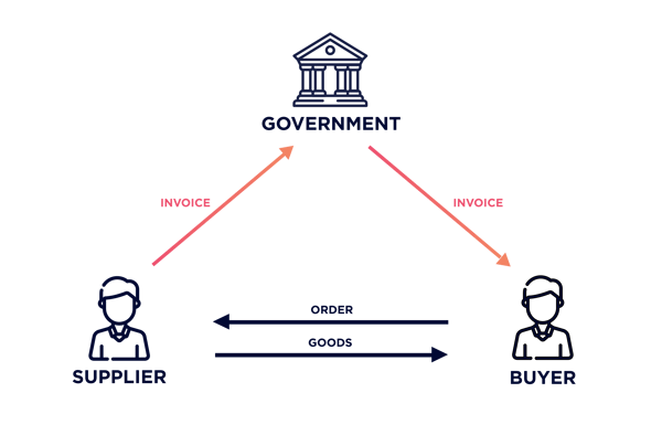 VAT clearance model