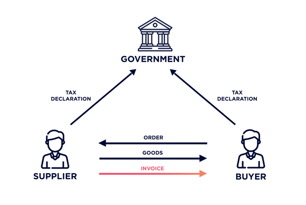 VAT post audit model