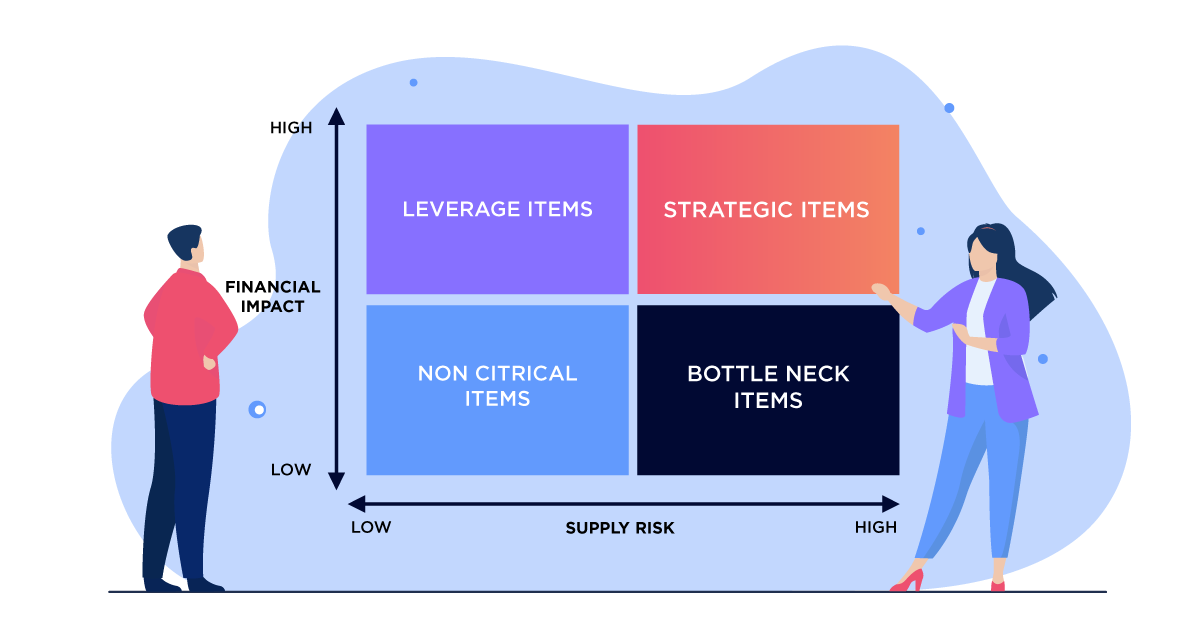 How the Kraljic matrix improves your supplier management and procurement process