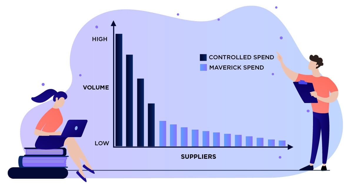 Chart shows that corporate oarganizations can prevent maverick buying