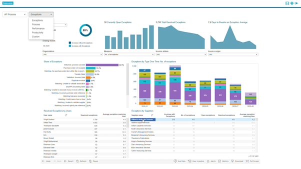 new Basware analytics dashboards