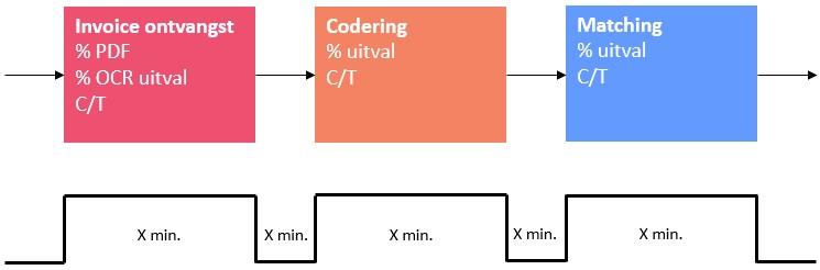 ic-value-stream