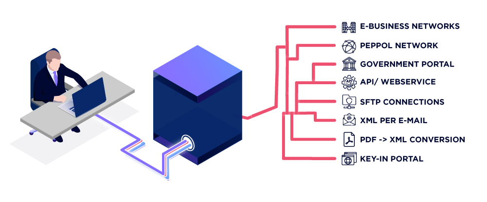 icreative-e-invoicing-network