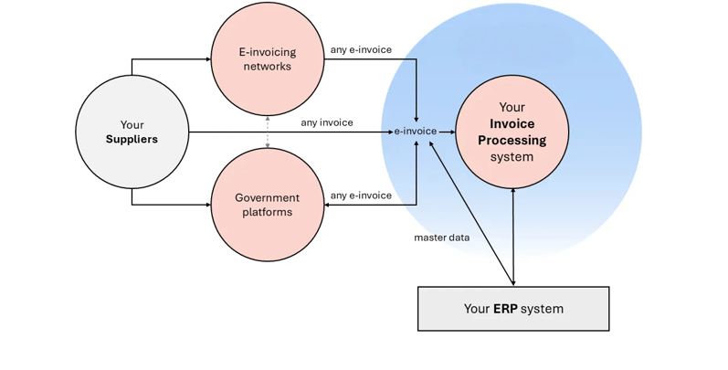 icreative-e-facturatie