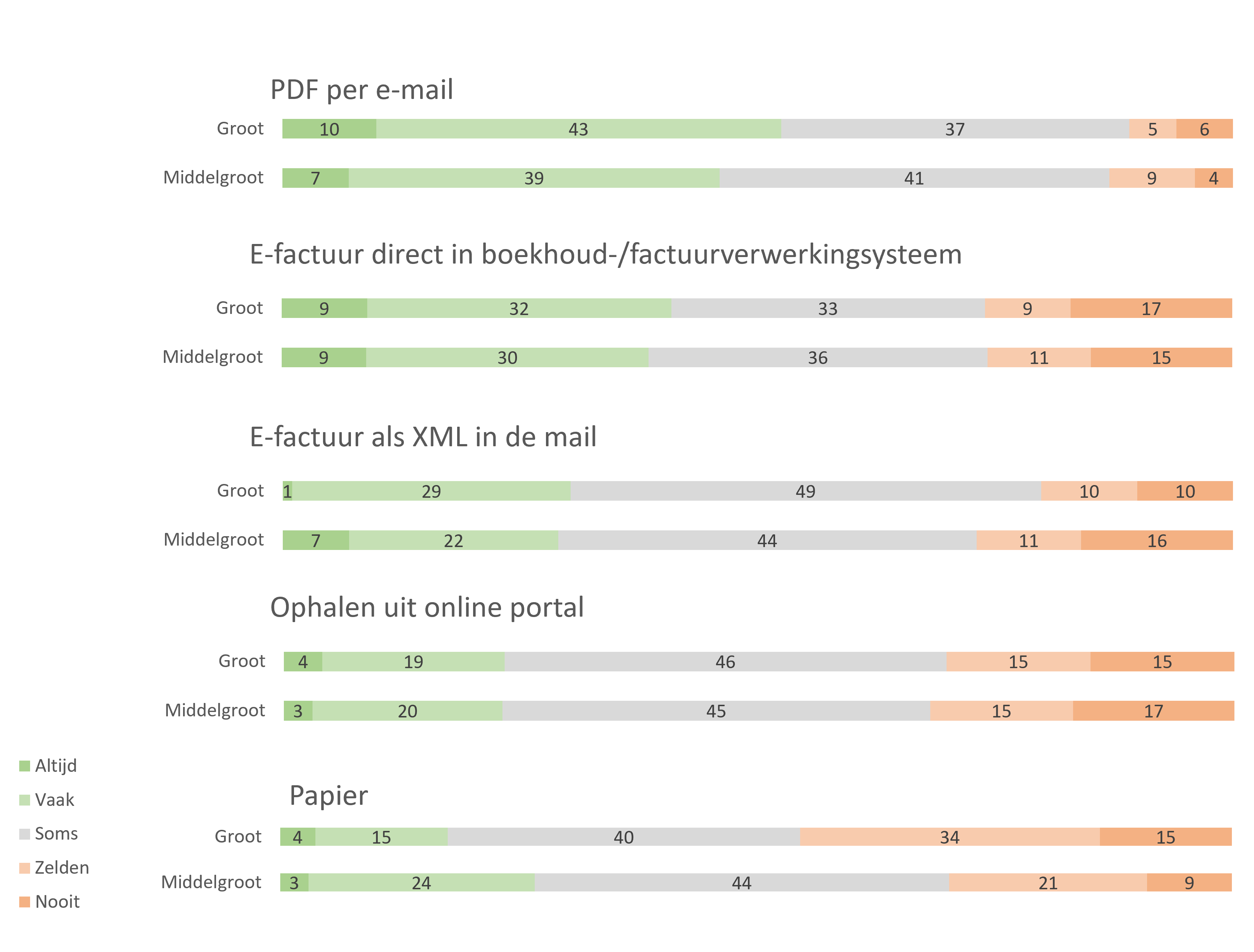 4CEE - Trend Report 2024 - Digital Transformation Finance & Procurement - PDF invoice