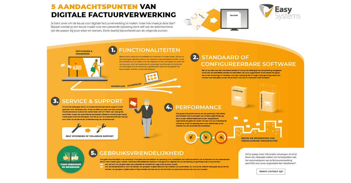 infographic aandachtspunten factuurverwerking